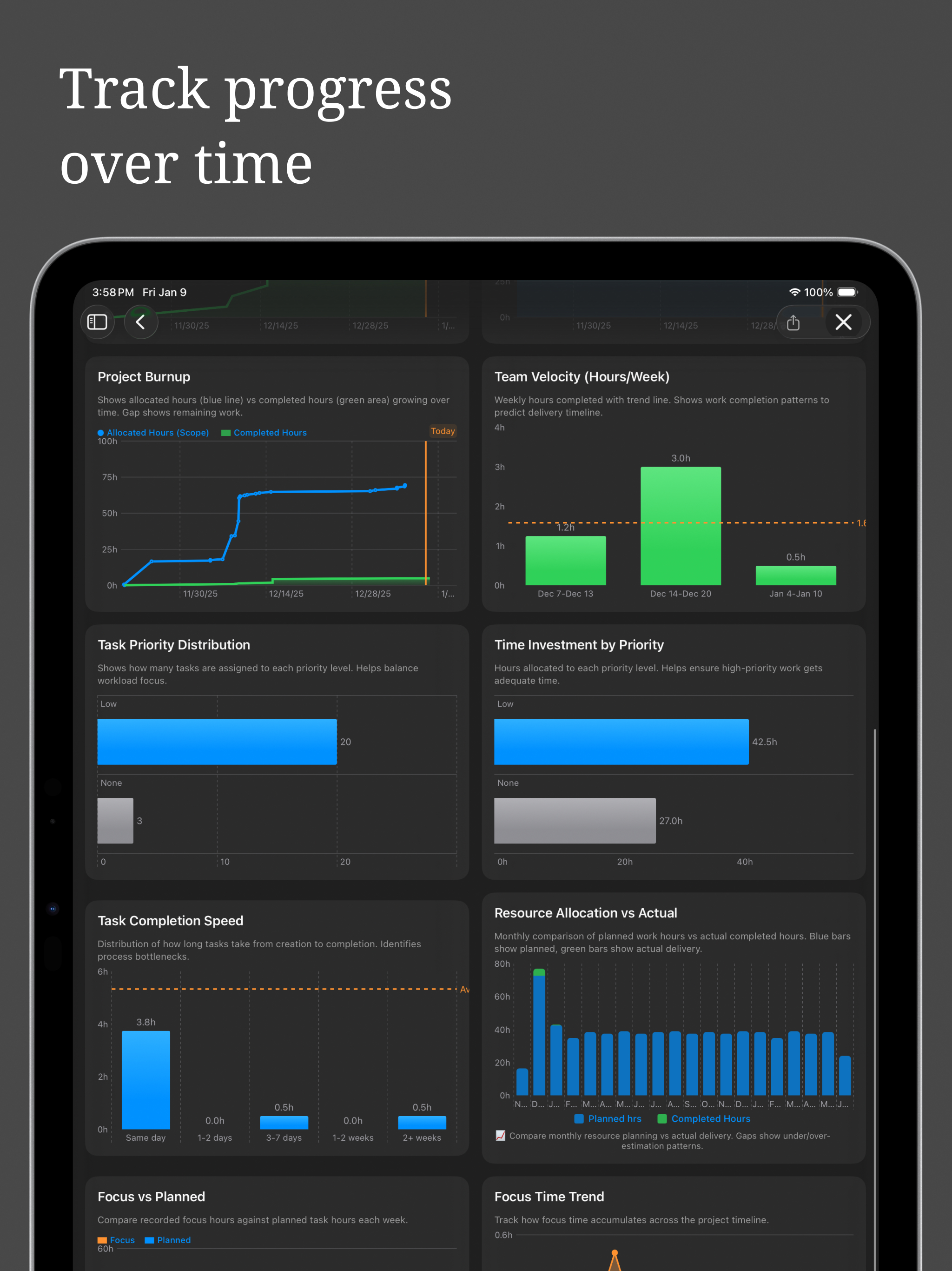 Insights dashboard on iPad